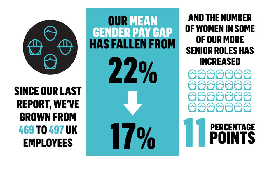 'statistics summarising the diversity among Spirit Energy's employees